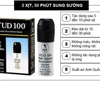 Xịt kéo dài thời gian quan hệ Stud 100 chính hãng – Đồ họa 5 công dụng xịt Stud 100