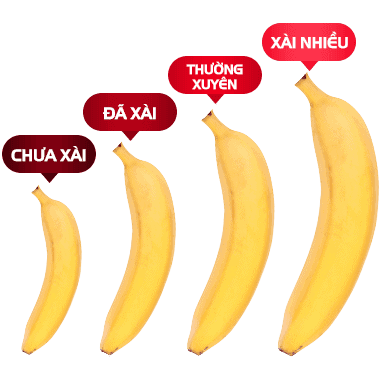 Kích thước cải thiện dần theo mức độ sử dụng Maxzex